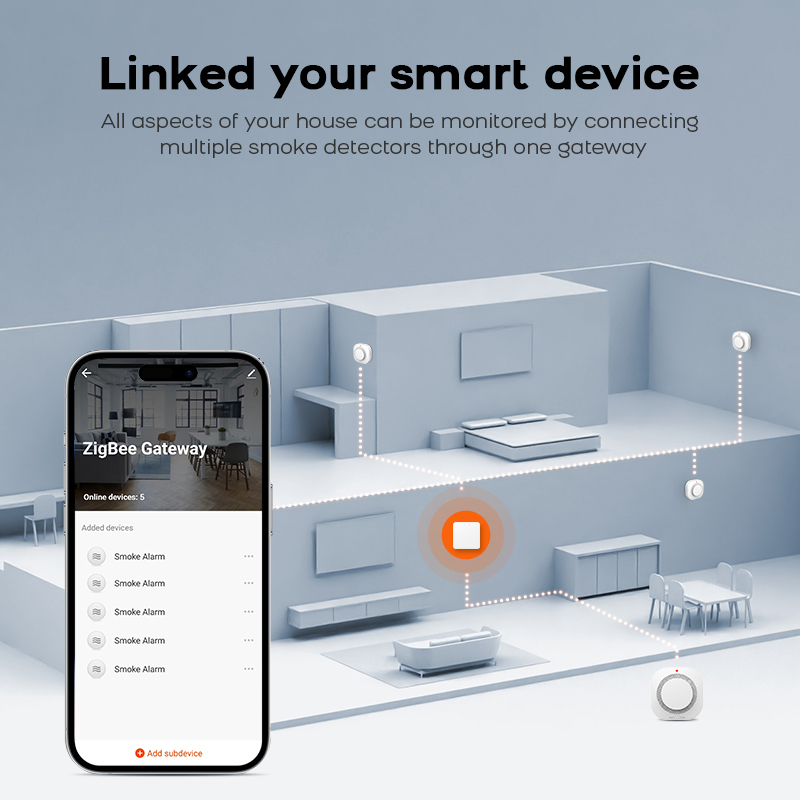 ZIGBEE Rookmelder voor thuisbe - Smoke Detector Interconnected recensie en prijs