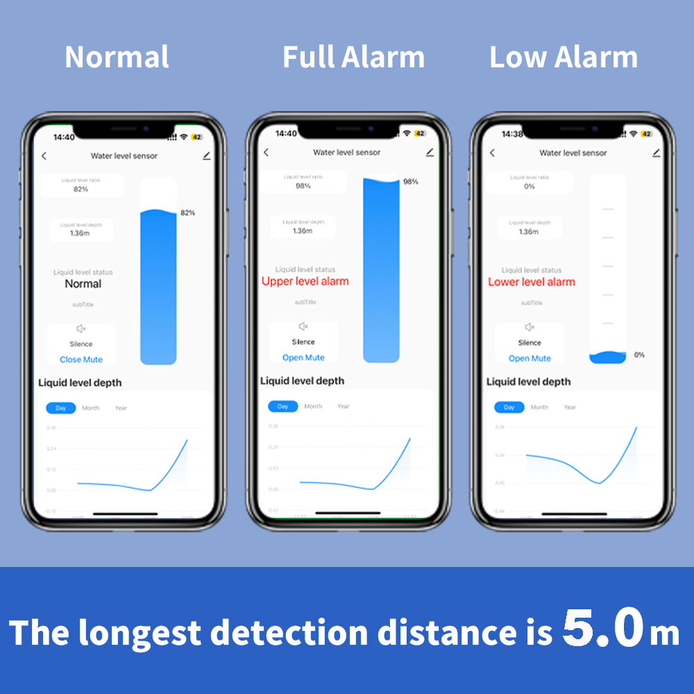 ONENUO Vloeistofniveausensor O - Water Alarm Sensor recensie en prijs