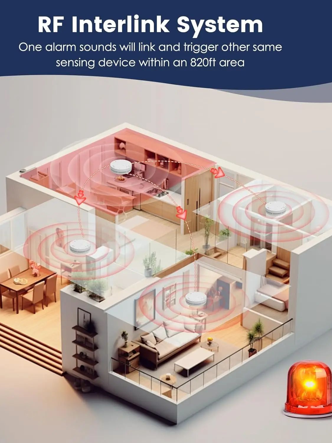 Draadloos onderling verbonden  - Smoke Detector Interconnected recensie en prijs